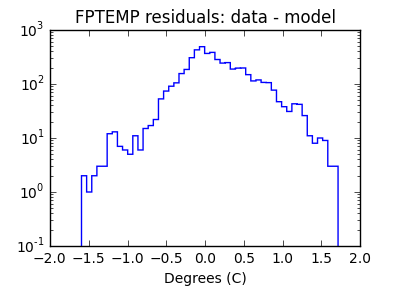 fptemp_valid_hist_log.png