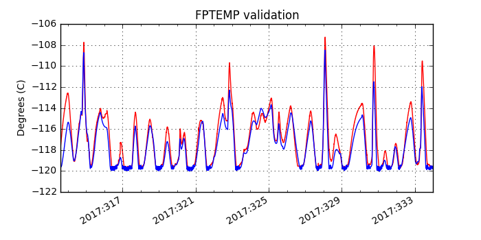 fptemp_valid.png