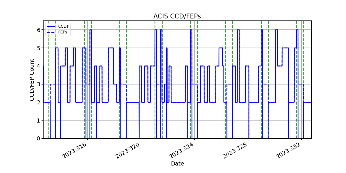 ccd_count_valid.png