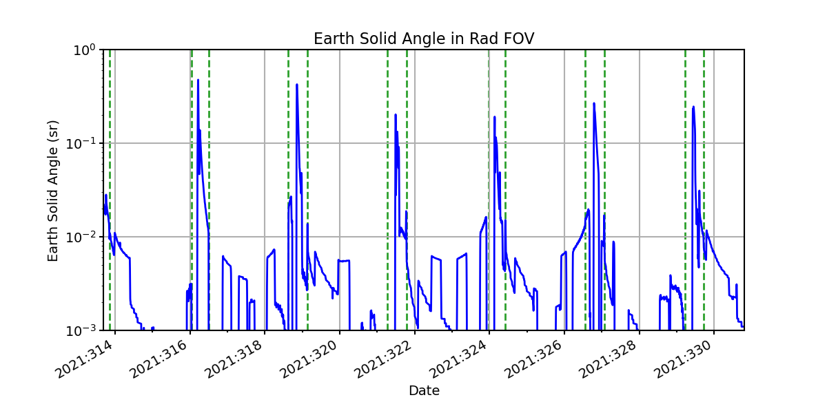 earth_solid_angle_valid.png