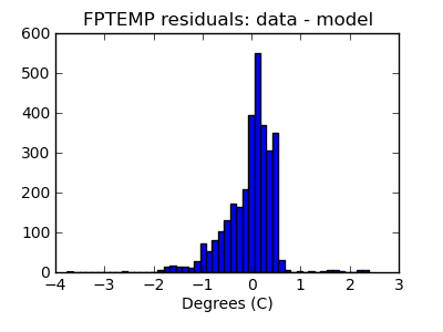 fptemp_valid_hist_lin.png