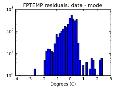 fptemp_valid_hist_log.png