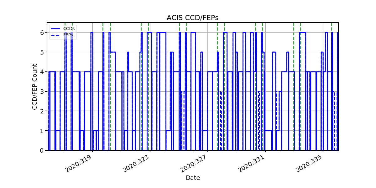 ccd_count_valid.png