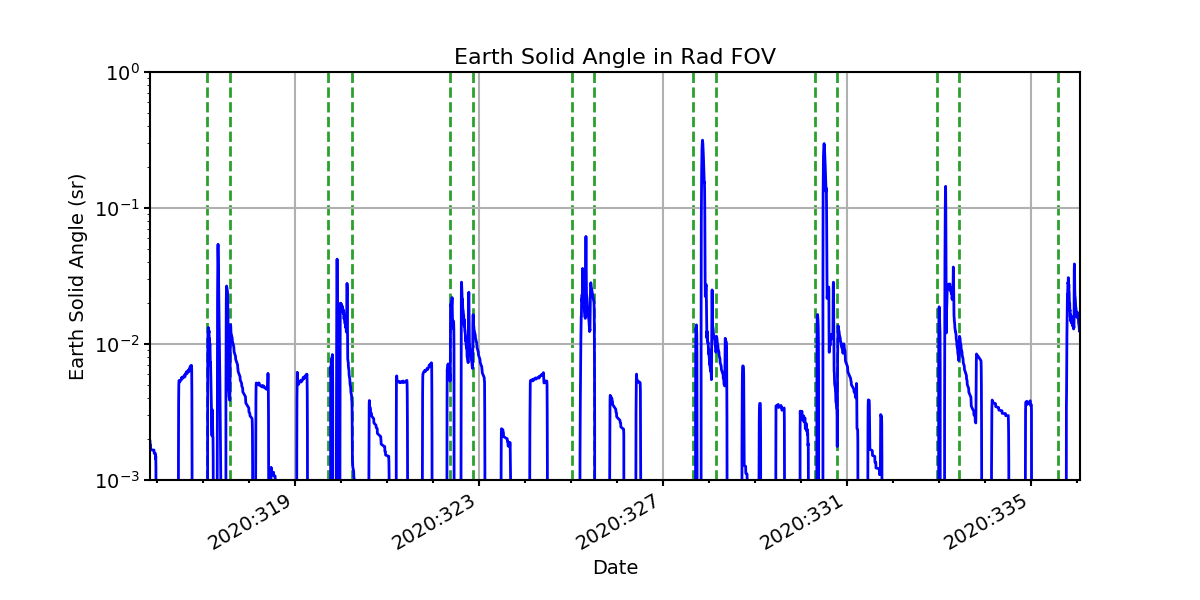 earth_solid_angle_valid.png