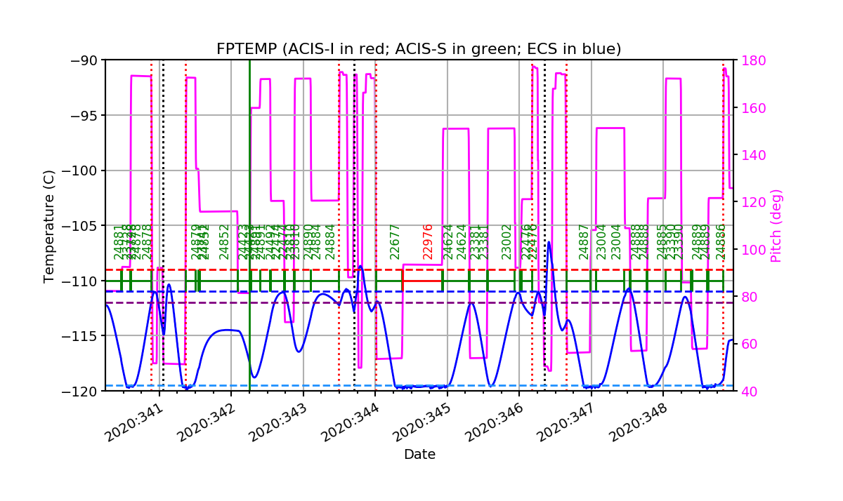 fptempM120toM90.png