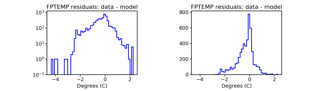 fptemp_valid_hist.png