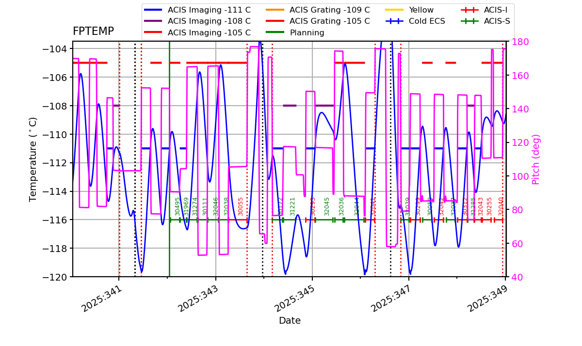 FP Temp -120 to -103 IMAGE