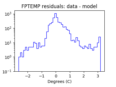 fptemp_valid_hist_log.png