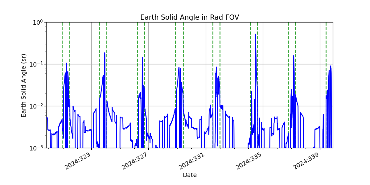 earth_solid_angle_valid.png