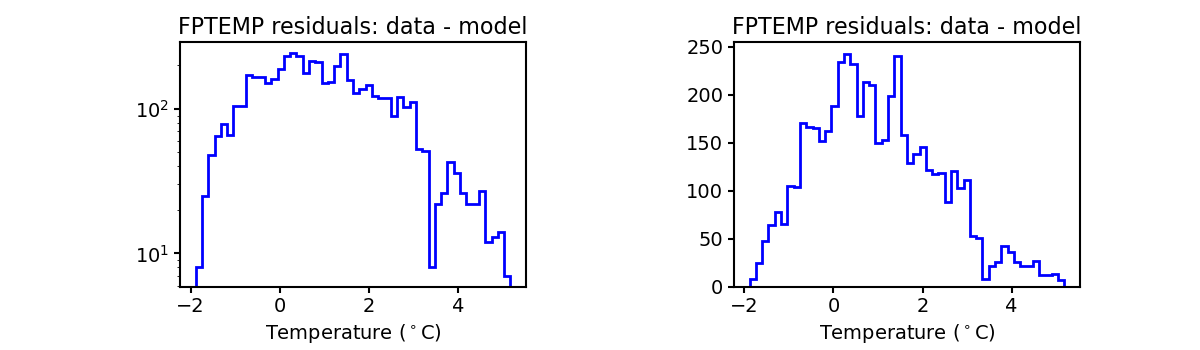 fptemp_valid_hist.png