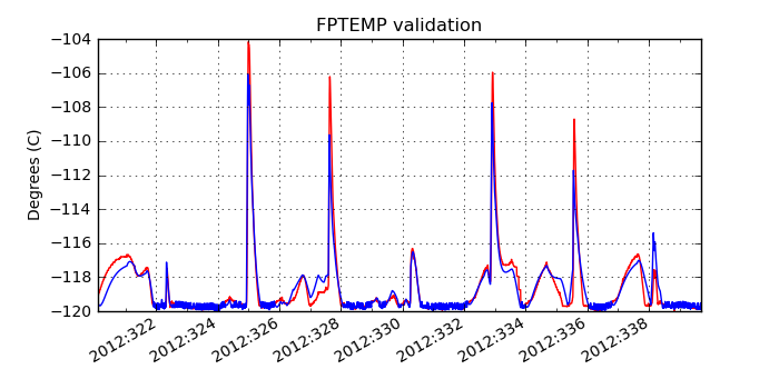 fptemp_valid.png