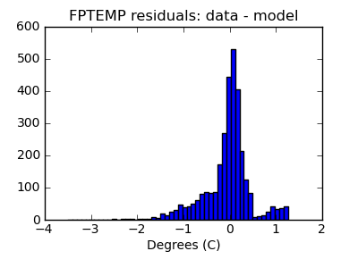 fptemp_valid_hist_lin.png