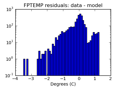 fptemp_valid_hist_log.png