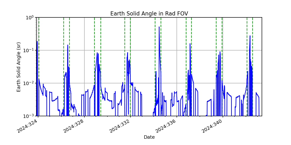 earth_solid_angle_valid.png