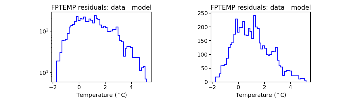 fptemp_valid_hist.png