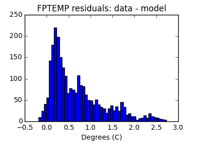 fptemp_valid_hist_lin.png