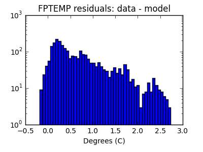 fptemp_valid_hist_log.png