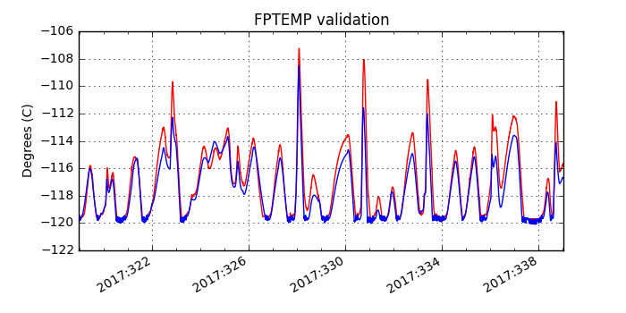 fptemp_valid.png