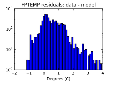 fptemp_valid_hist_log.png