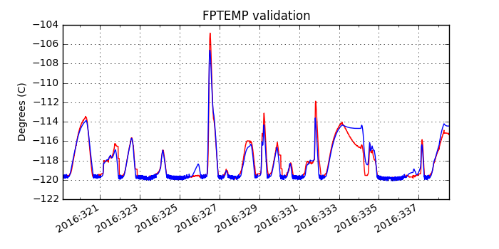 fptemp_valid.png