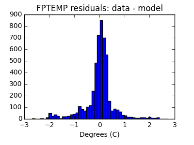 fptemp_valid_hist_lin.png