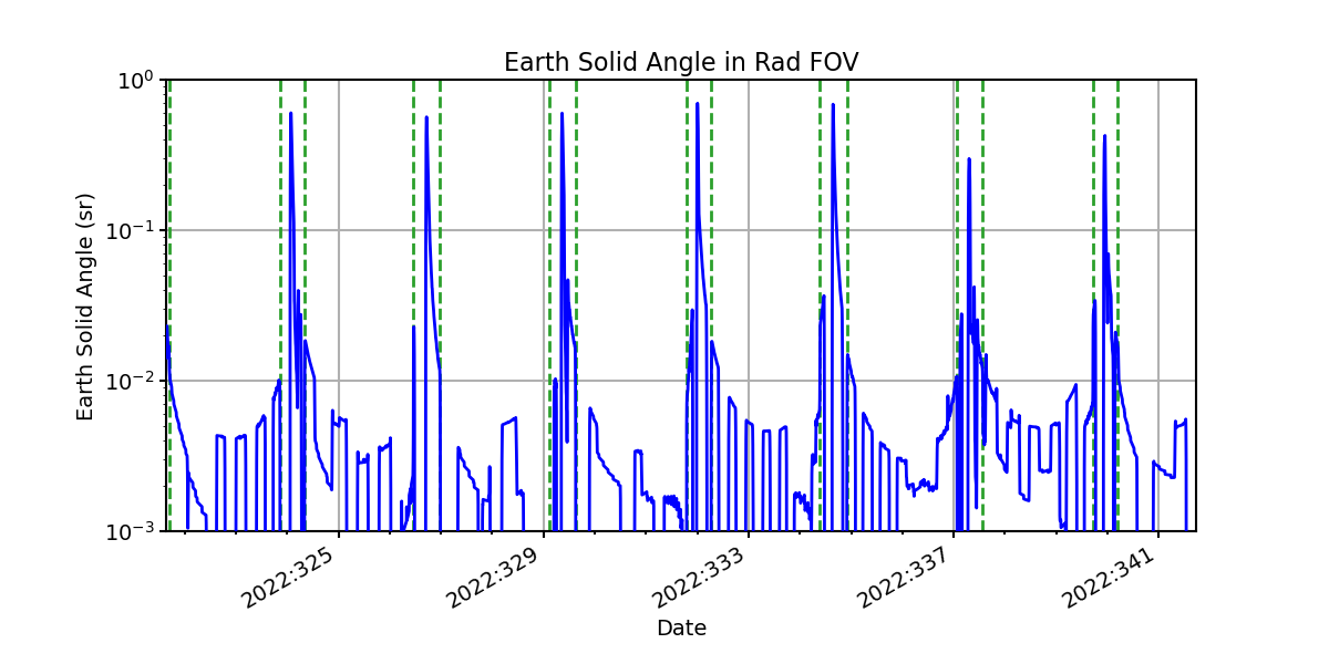 earth_solid_angle_valid.png