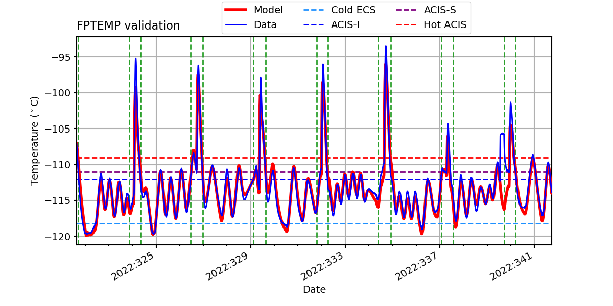 fptemp_valid.png