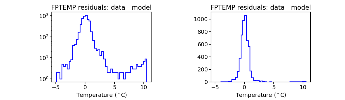 fptemp_valid_hist.png