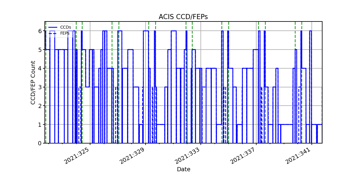 ccd_count_valid.png