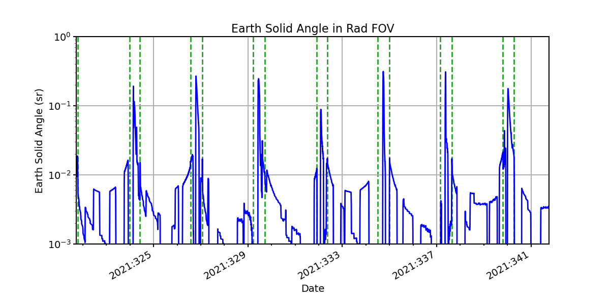 earth_solid_angle_valid.png