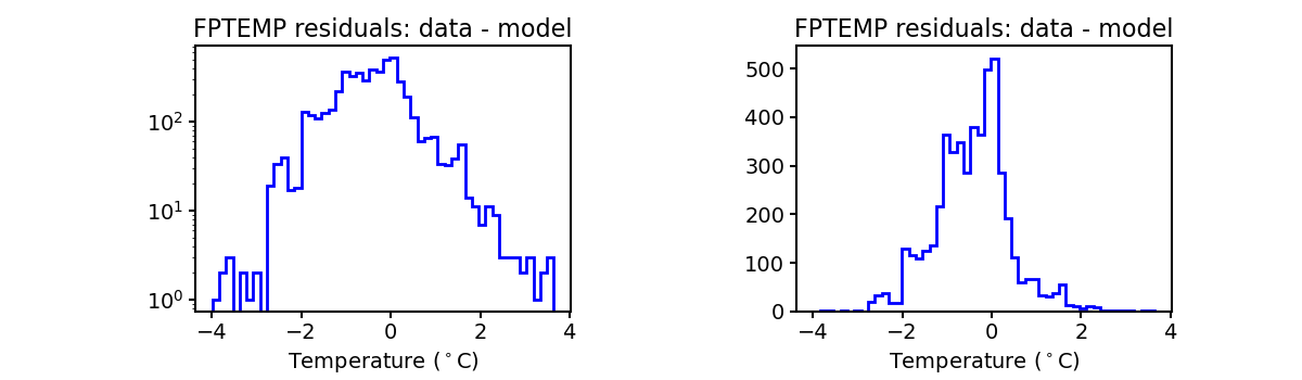 fptemp_valid_hist.png