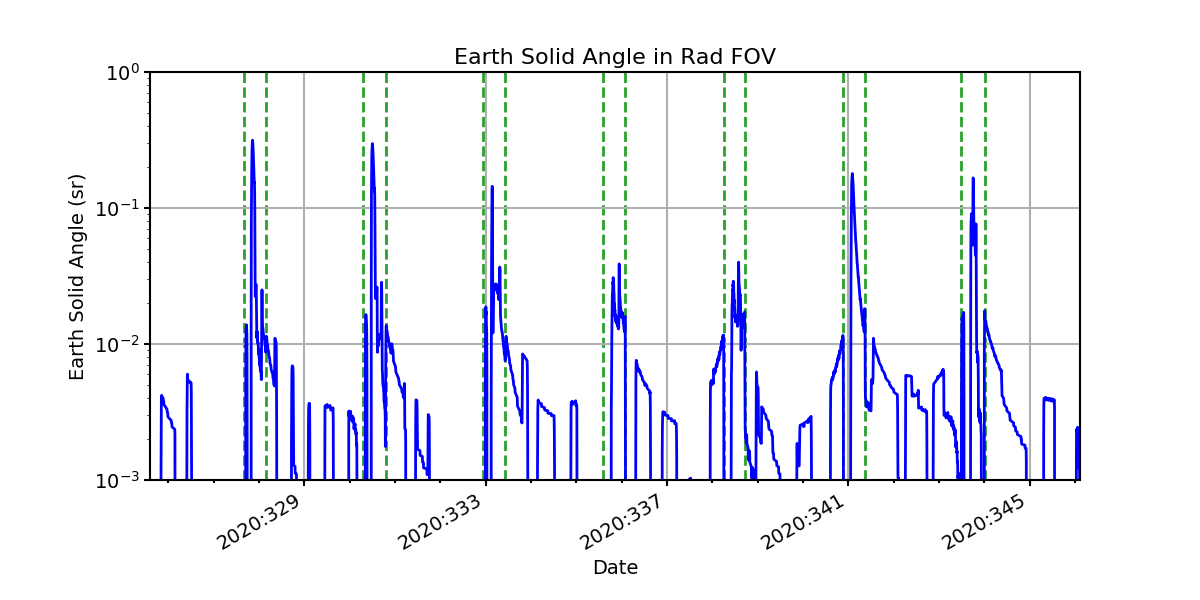 earth_solid_angle_valid.png