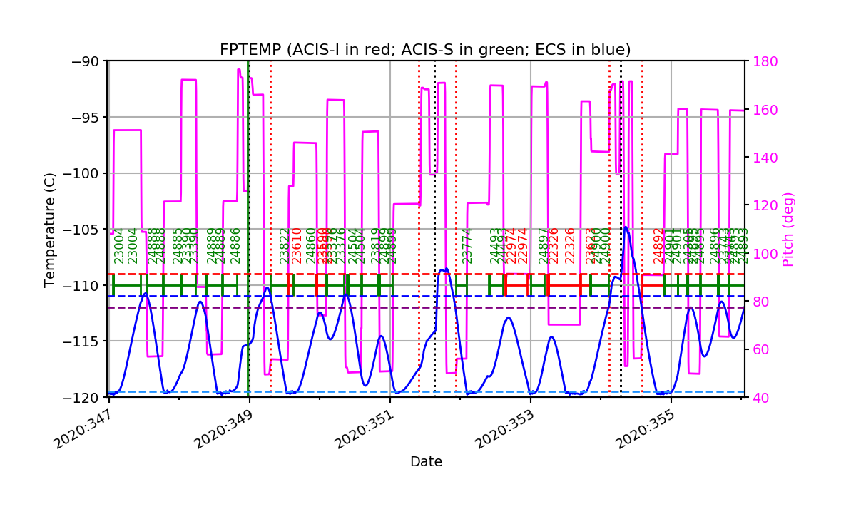 fptempM120toM90.png