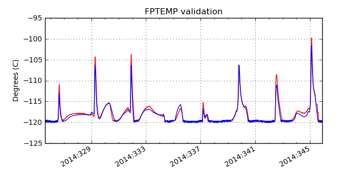 fptemp_valid.png