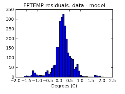 fptemp_valid_hist_lin.png