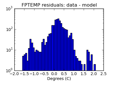 fptemp_valid_hist_log.png