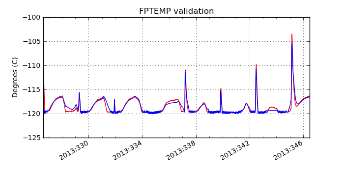 fptemp_valid.png