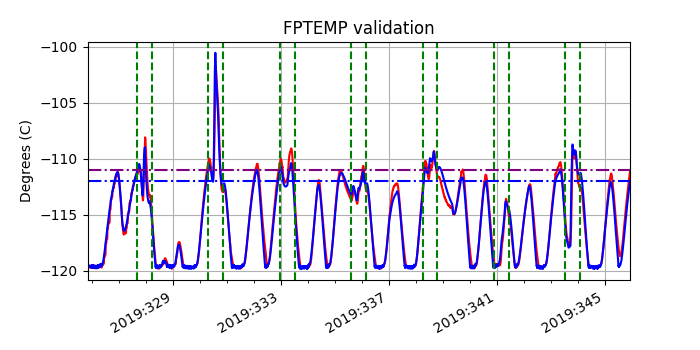 fptemp_valid.png