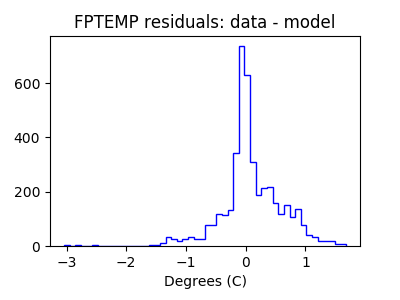 fptemp_valid_hist_lin.png