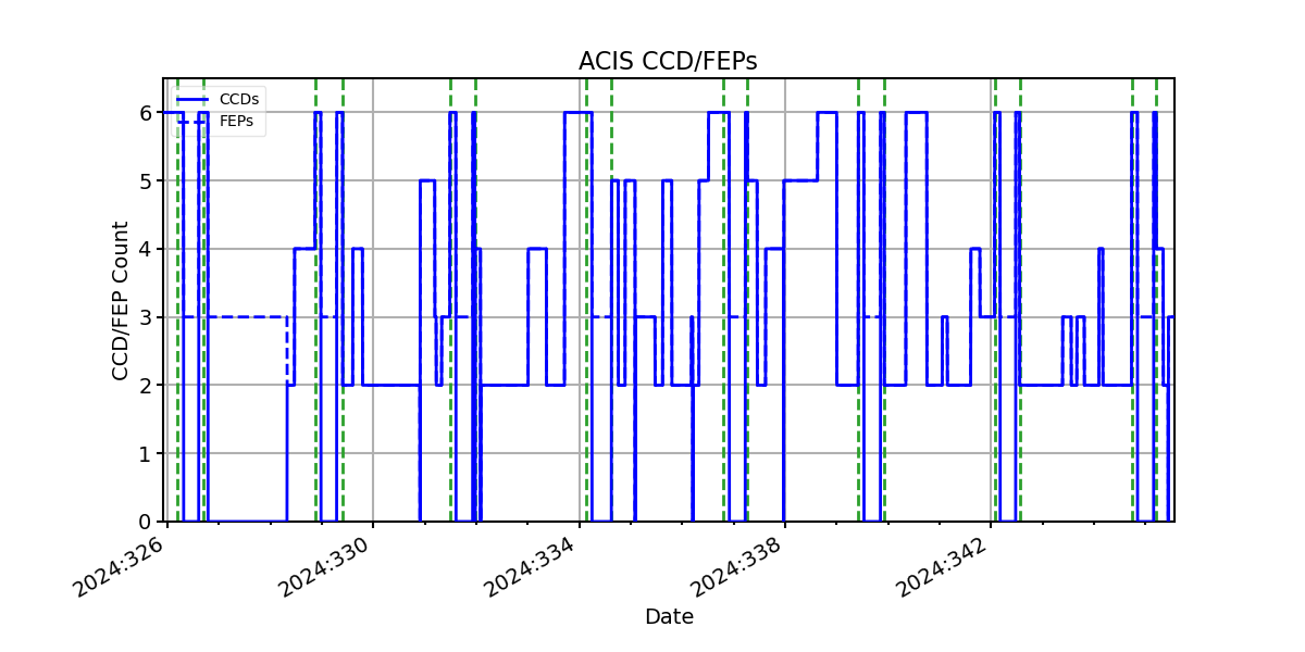 ccd_count_valid.png