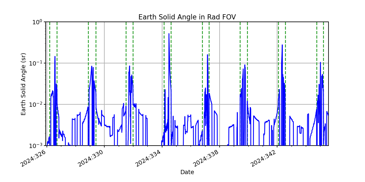 earth_solid_angle_valid.png