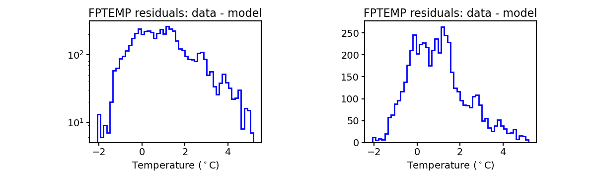 fptemp_valid_hist.png