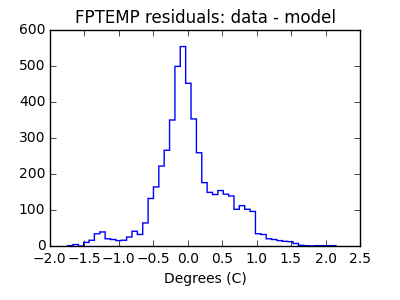 fptemp_valid_hist_lin.png