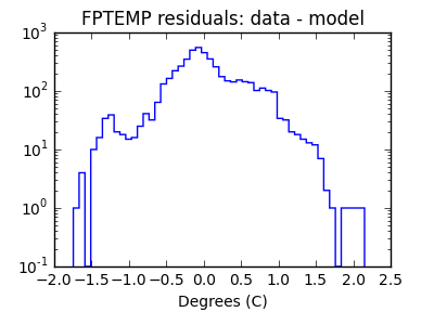 fptemp_valid_hist_log.png