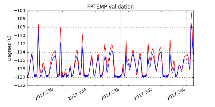 fptemp_valid.png