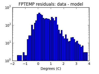 fptemp_valid_hist_log.png