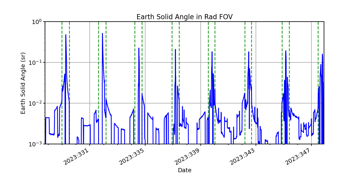 earth_solid_angle_valid.png