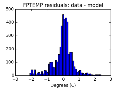 fptemp_valid_hist_lin.png