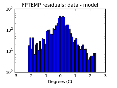 fptemp_valid_hist_log.png