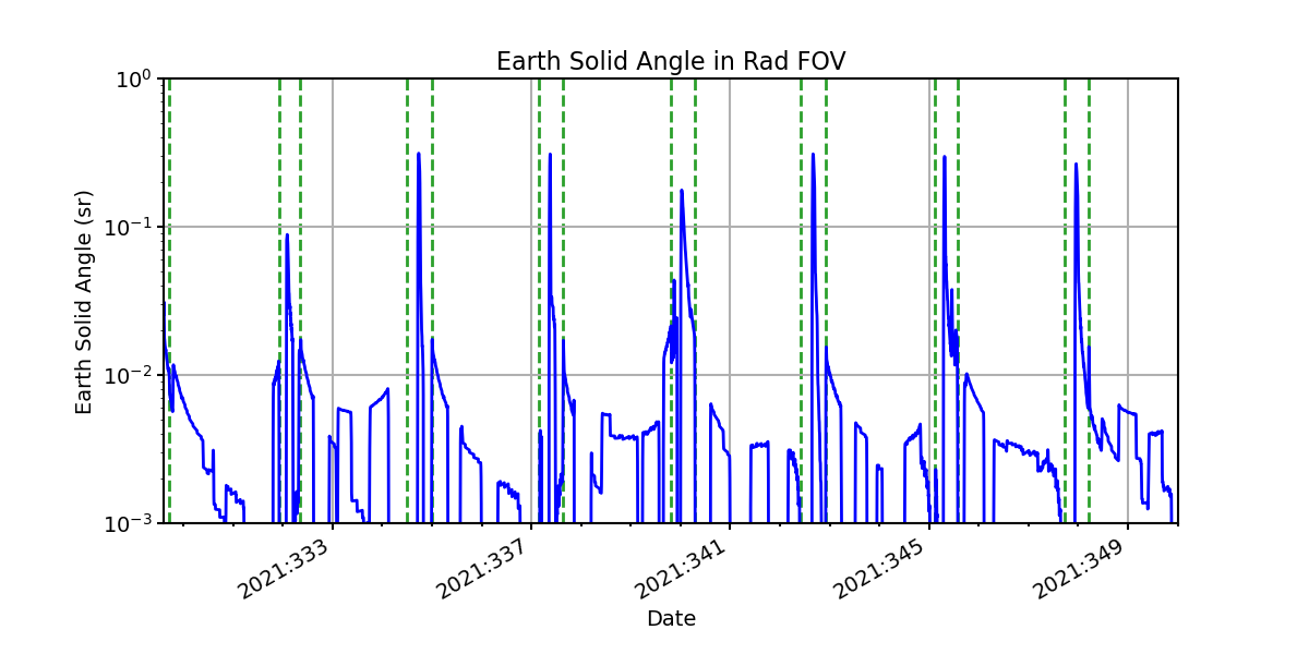 earth_solid_angle_valid.png